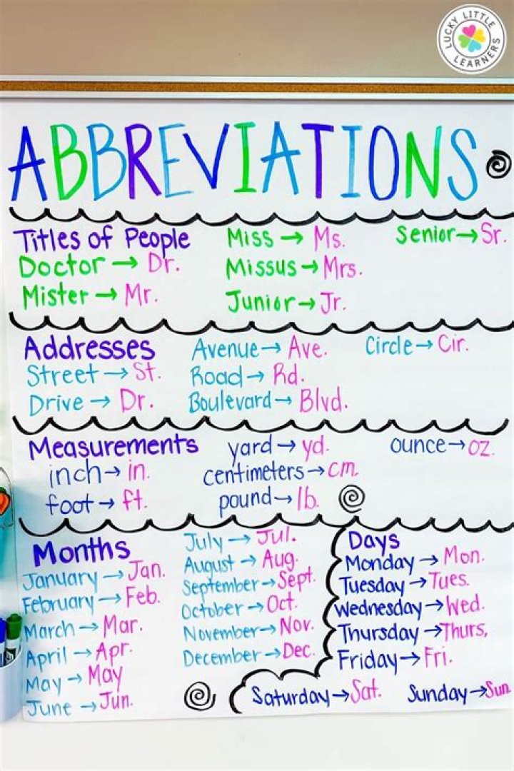 What is the abbreviation of art?