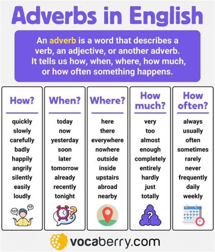 What is the adverb form of success?