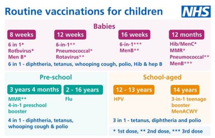 What is the age of childhood?