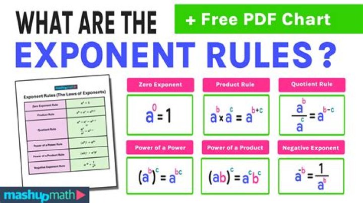What is the answer if the exponent is 0?
