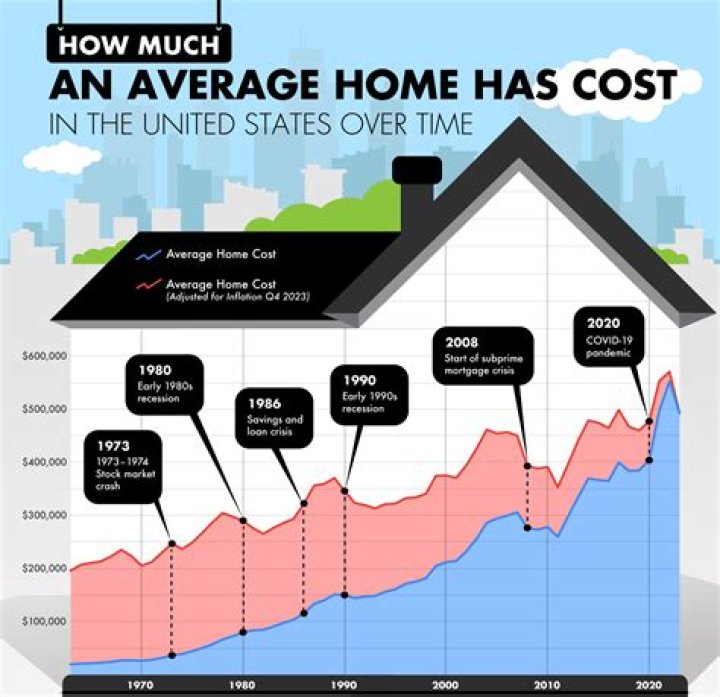 What is the average cost for a new heating and cooling system?