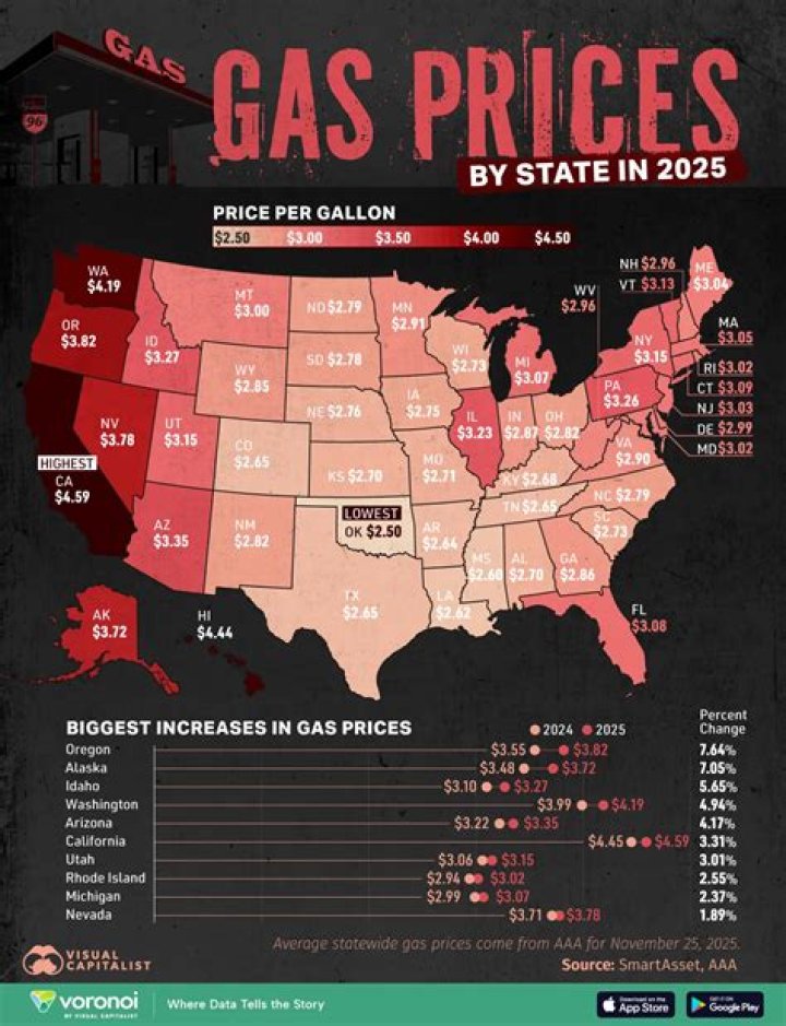 What is the average cost of gasoline in California?