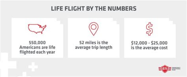 What is the average cost of life flight?