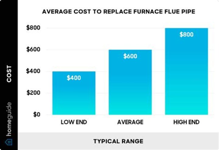What is the average cost to replace a roof in Florida?