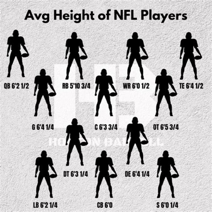 What is the average height of a quarterback in the NFL?