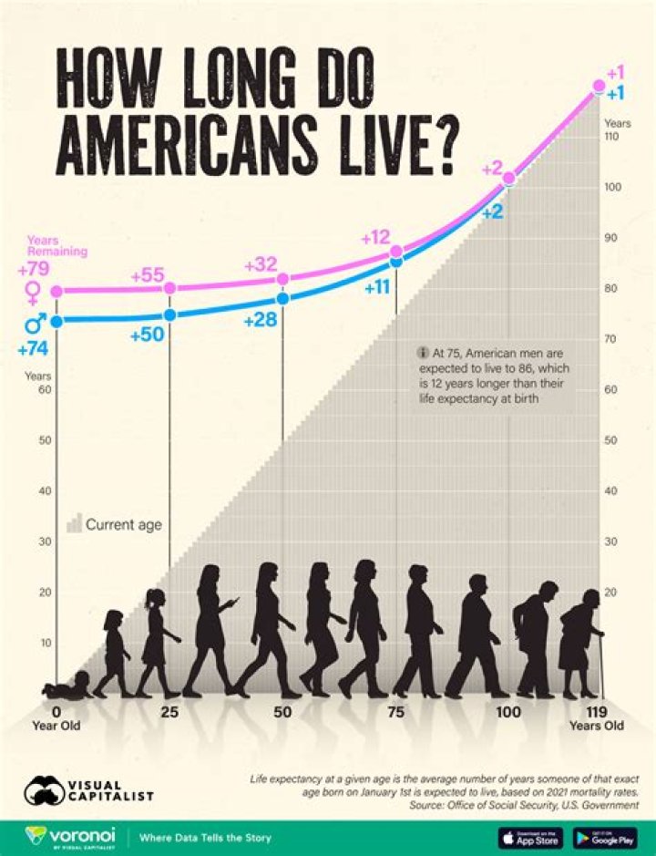 What is the average life expectancy of a firefighter?