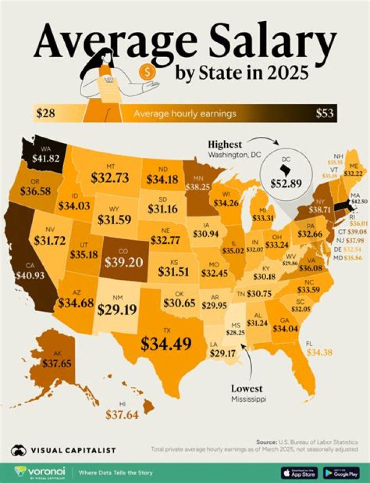 What is the average salary in the Cayman Islands?
