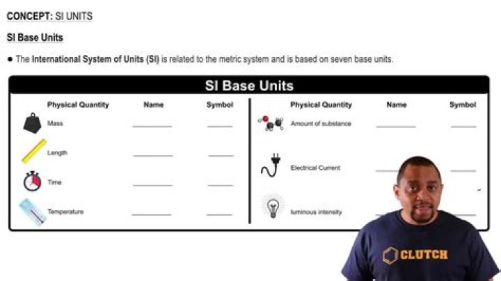 What is the basic SI unit of mass?