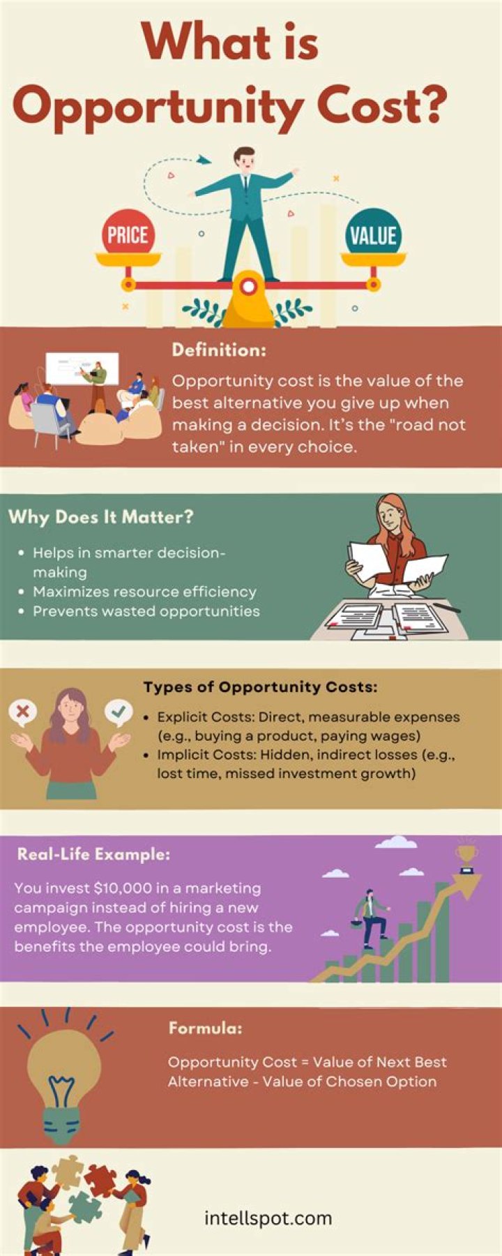 What is the basis of opportunity cost?