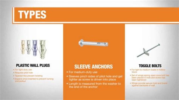 What is the best anchor for plaster walls?