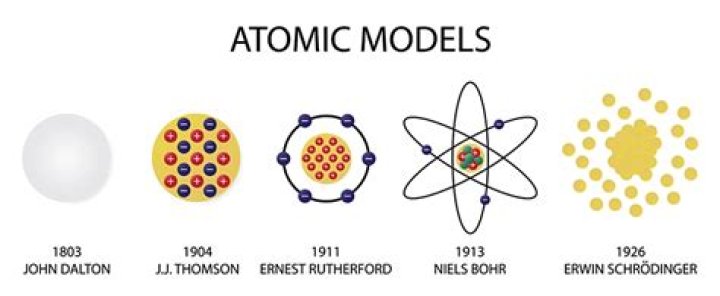 What is the best atomic model?