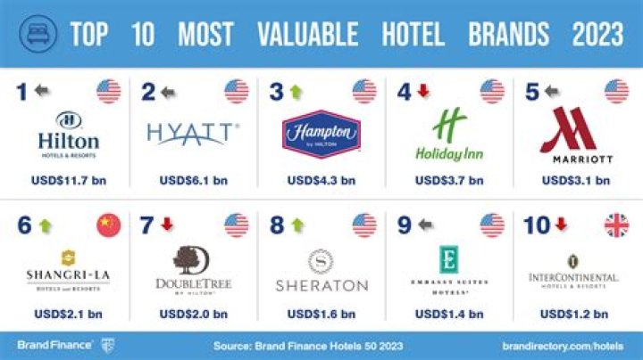 What is the best brand of hot tub to buy?