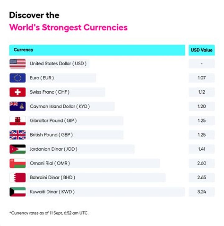 What is the best currency to use in Denmark?