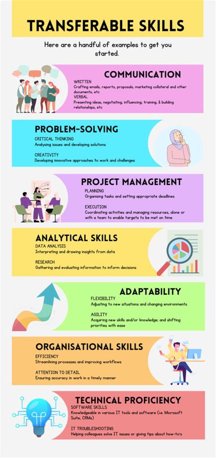 What is the best definition of transferable skills?