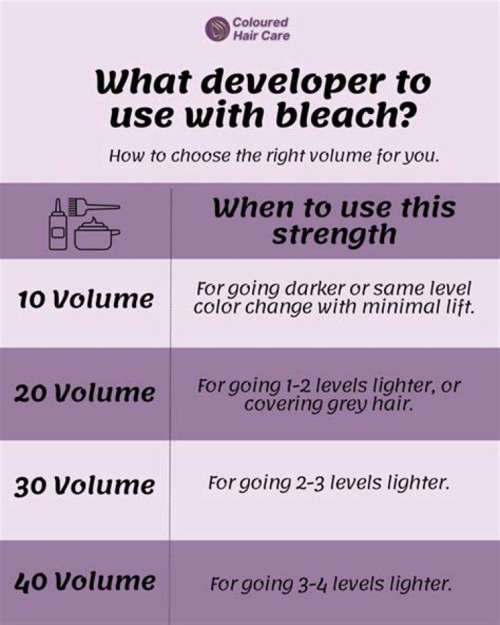 What is the best developer to use with bleach?