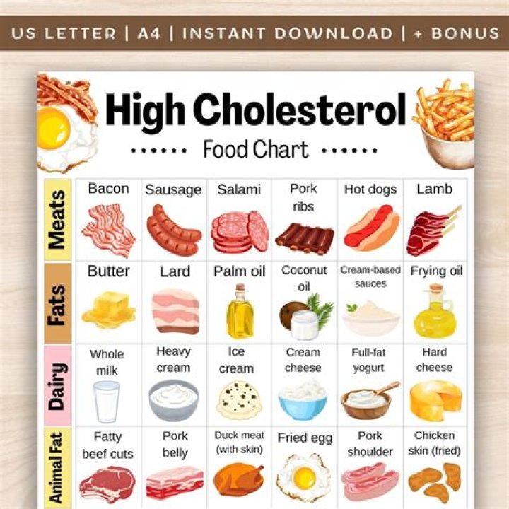 What is the best diet tracker app?