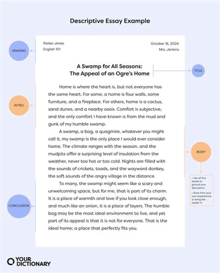 What is the best essay ever written?