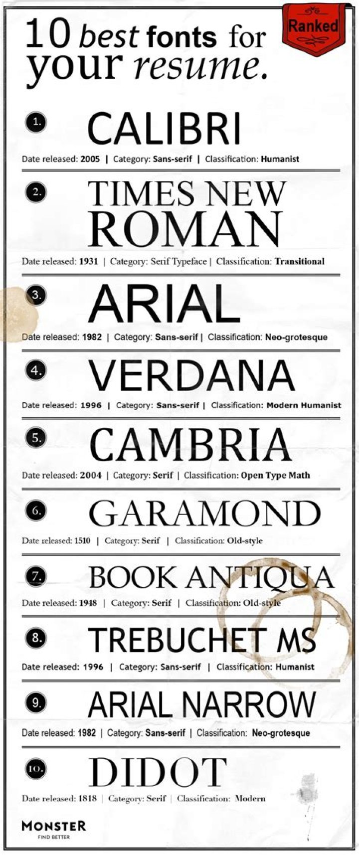 What is the best font to use for a professional resume?