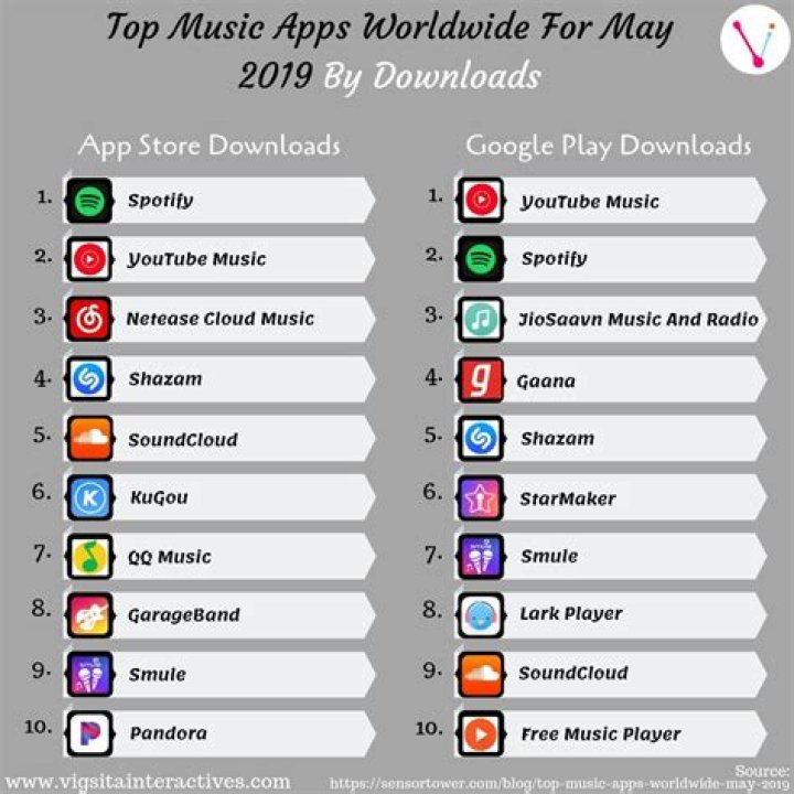 What is the best music downloading app for Android?