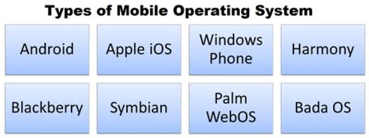 What is the best operating system for a tablet?
