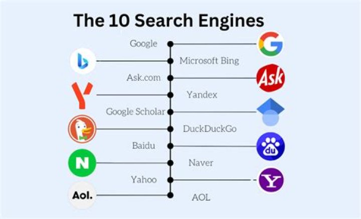What is the best search engine for a Mac?