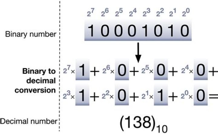 What is the binary of 25?