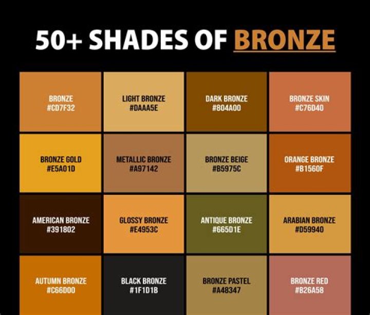 What is the bronze rule?