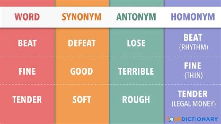 What is the closest antonym for the word heroic?