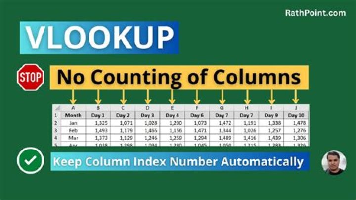 What is the column index number for Vlookup?