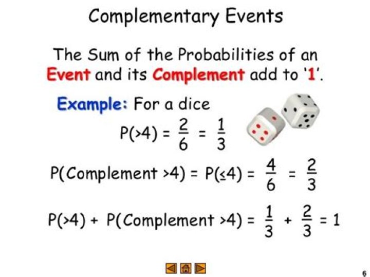 What is the complement in probability?