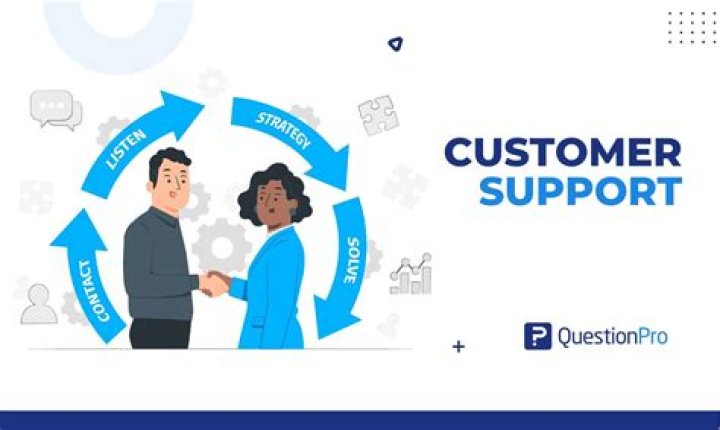 What is the connection between marketing and customer service?