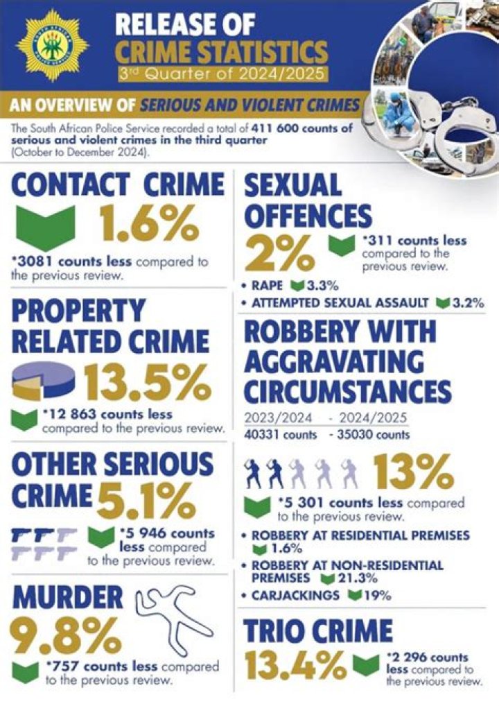 What is the crime rate in Orlando Florida?