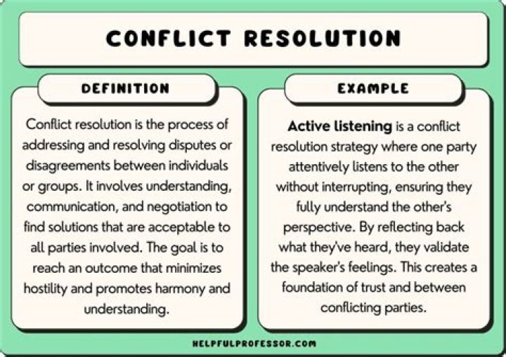 What is the definition of conflict resolution?