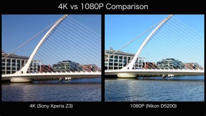 What is the difference between 1080p and 4k video?