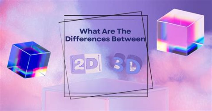 What is the difference between 3d and 2d?