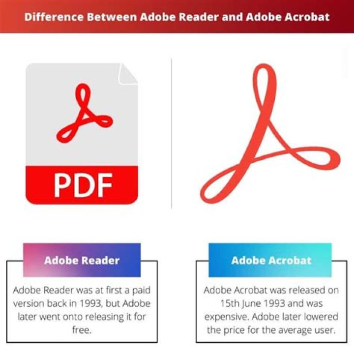 What is the difference between Adobe Reader and DC?
