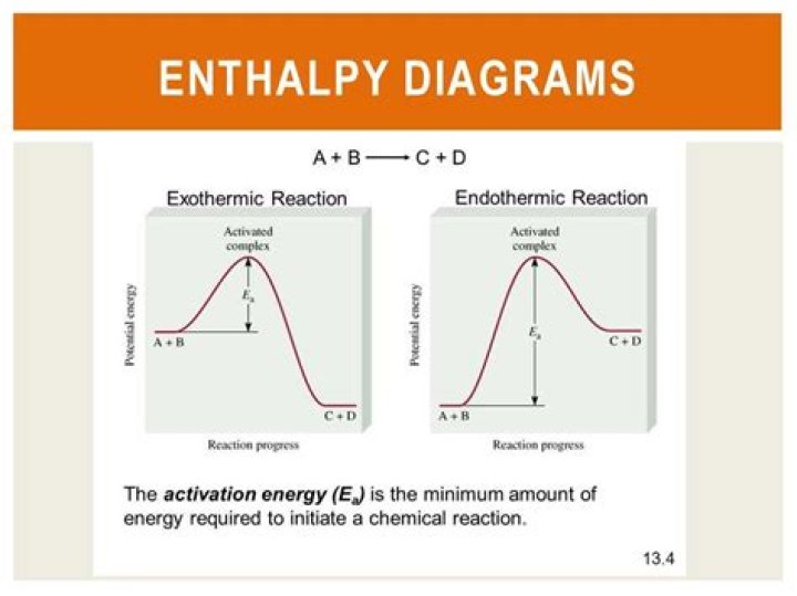 What is the difference between an exothermic process and an exothermic reaction?