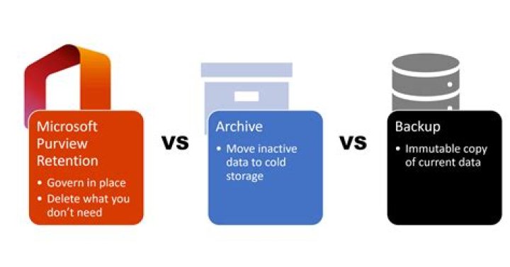 What is the difference between archive and NOOK Cloud?