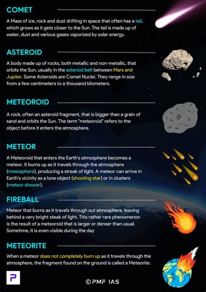 What is the difference between asteroids and comets?