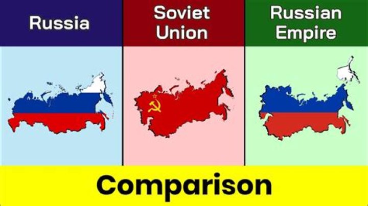 What is the difference between CCCP and USSR?