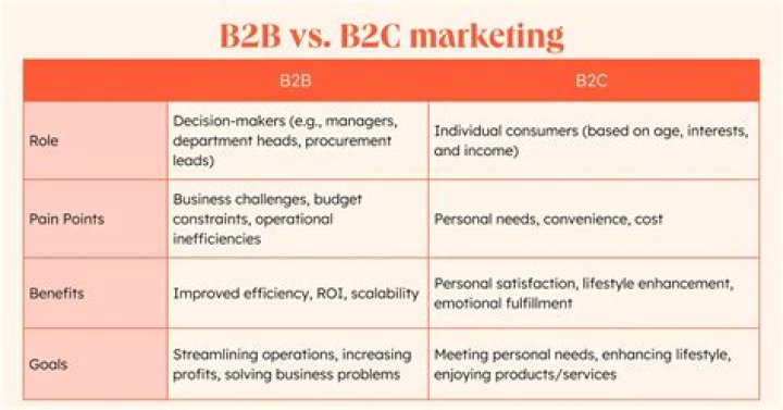 What is the difference between consumer product and industrial product?