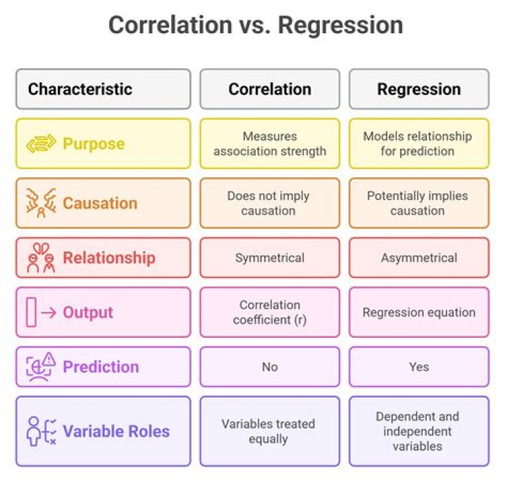What is the difference between correlation and cross correlation?