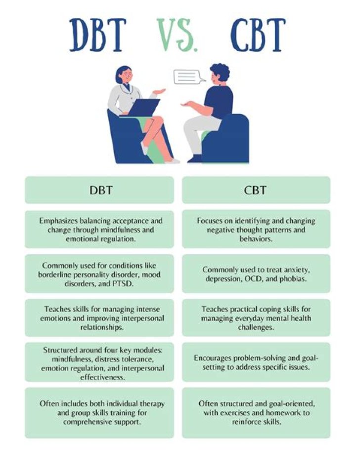 What is the difference between DBT and WBT?
