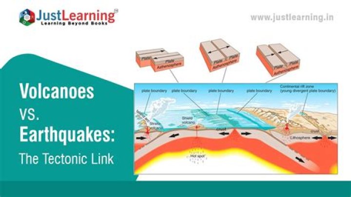 What is the difference between earthquake and fault?