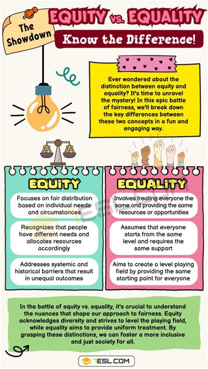 What is the difference between equal and equitable?