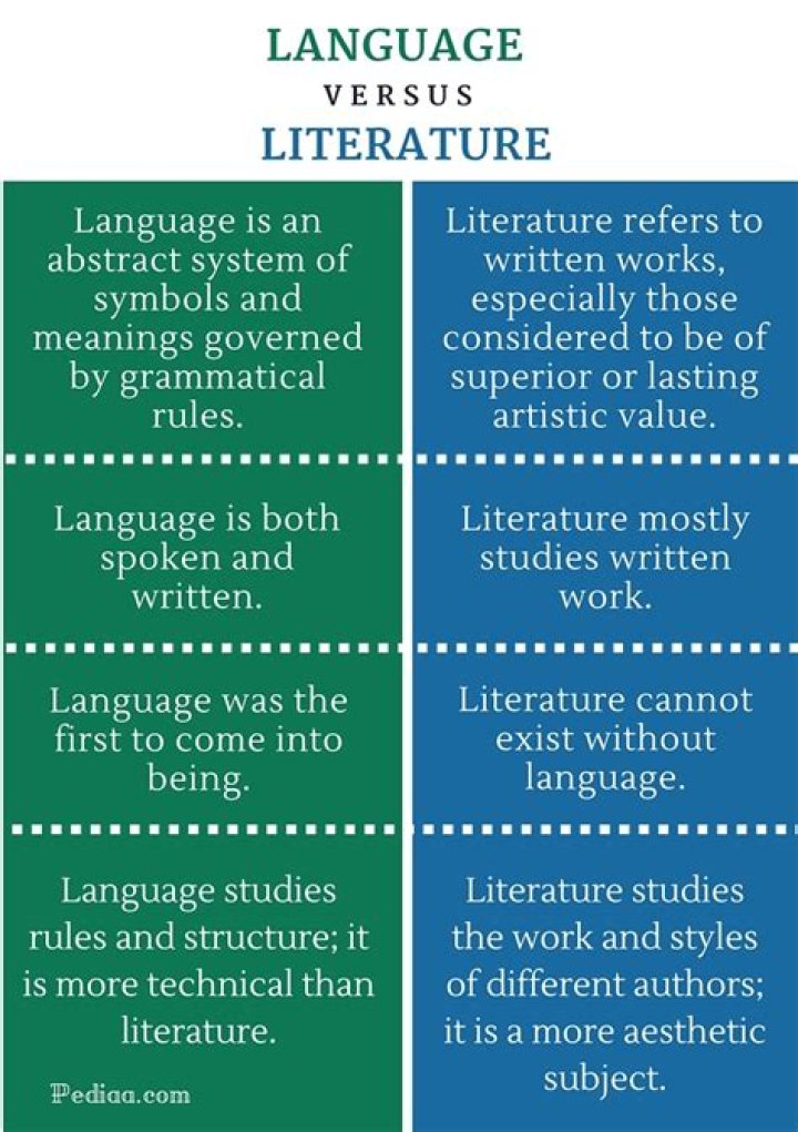 What is the difference between foreign literature and foreign studies?