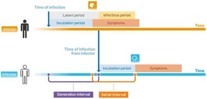 What is the difference between infectious disease and contagious disease?