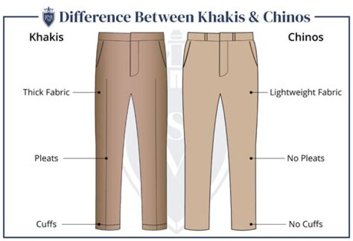 What is the difference between jeans and chinos?