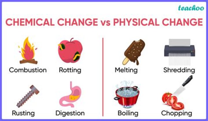 What is the difference between physical and chemical changes of matter?