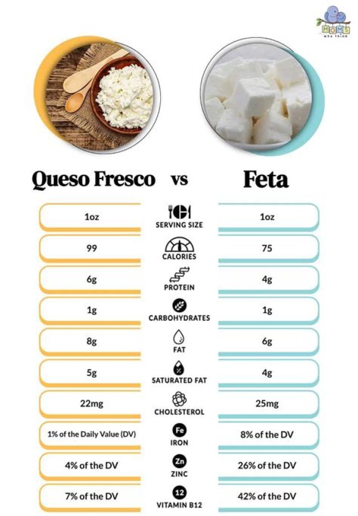 What is the difference between queso fresco and queso blanco?